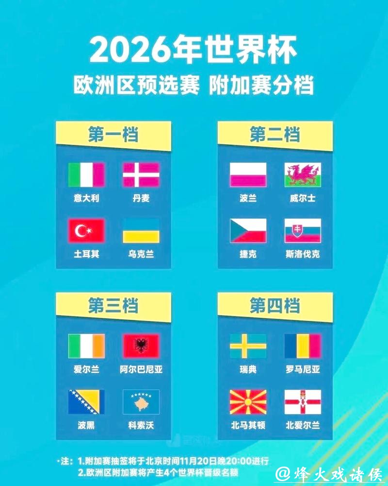 2026世界杯参赛球队详细信息 2026世界杯参赛球队详细信息