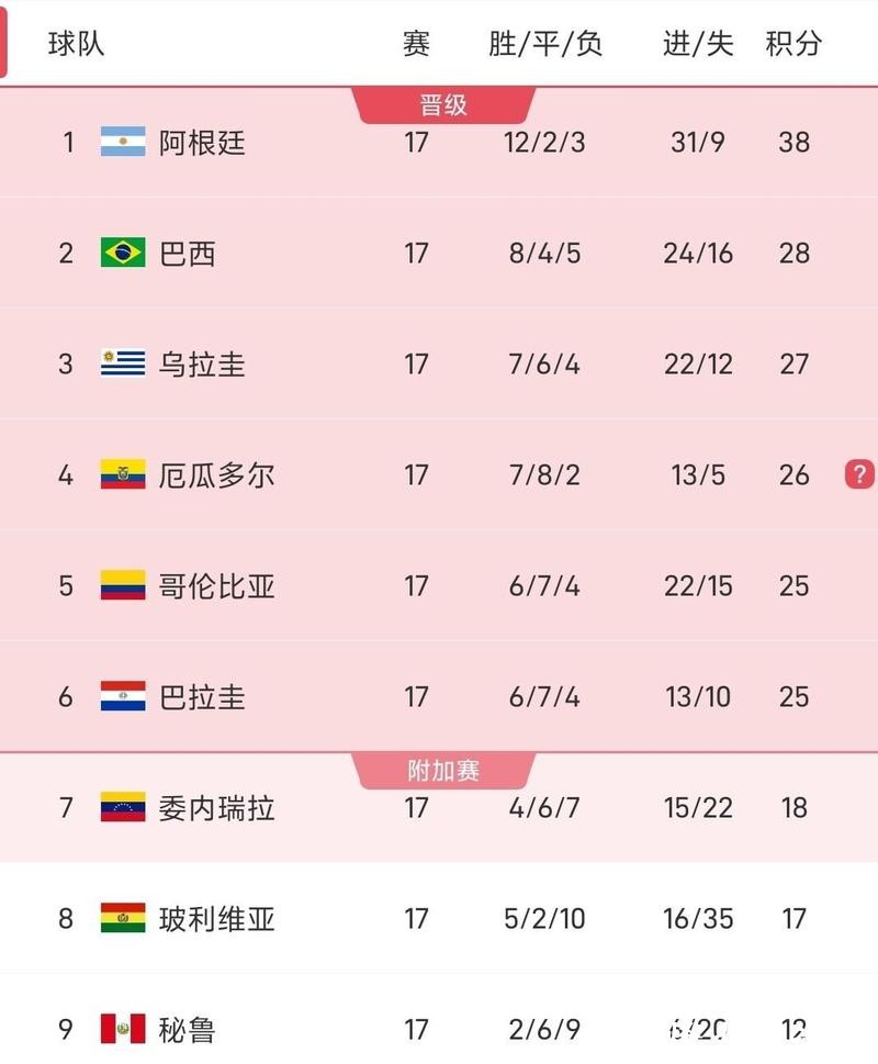 2026世界杯参赛球队详细信息 2026世界杯参赛球队详细信息