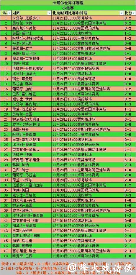 2026世界杯投注分析与攻略汇总