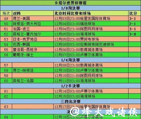 实时更新:世界杯比赛即时结果追踪 实时更新:世界杯比赛即时结果追踪