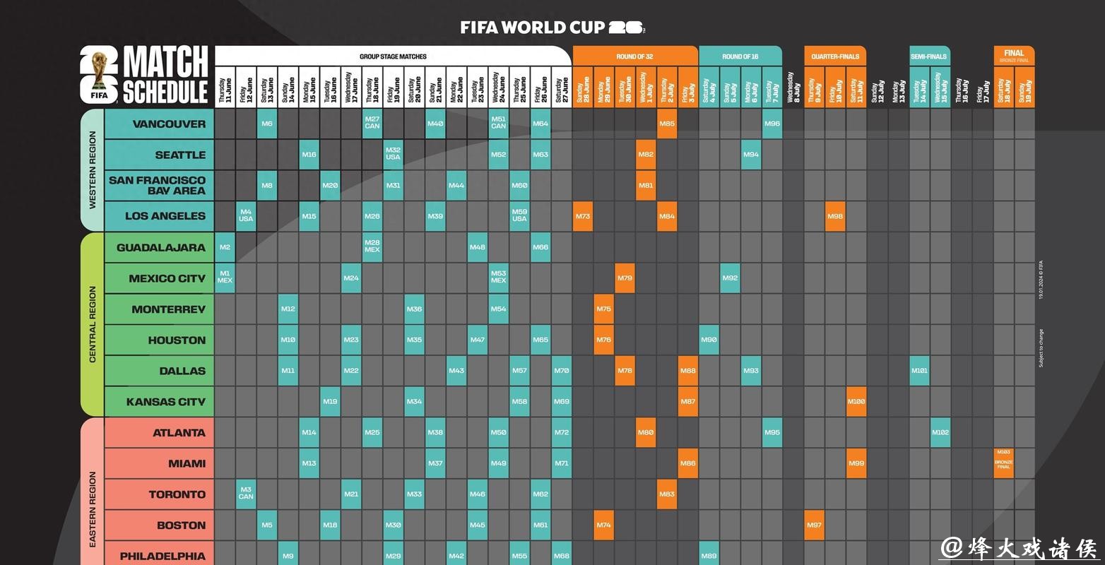 2026世界杯投注攻略详解